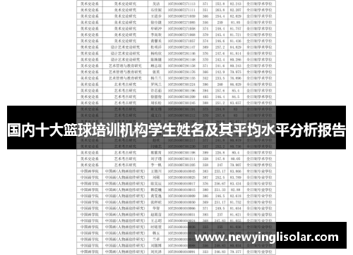 国内十大篮球培训机构学生姓名及其平均水平分析报告